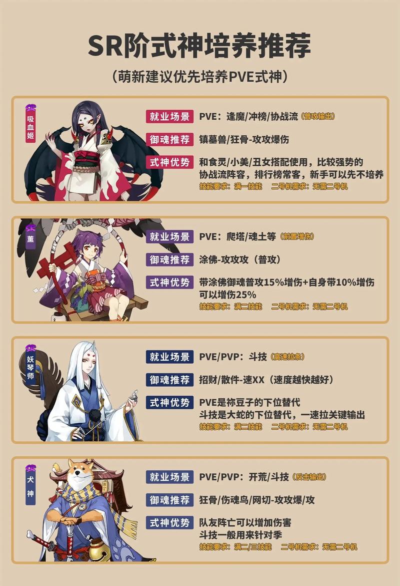 阴阳师零氪金爆肝党必看！六星式神速成攻略，3天轻松觉醒！