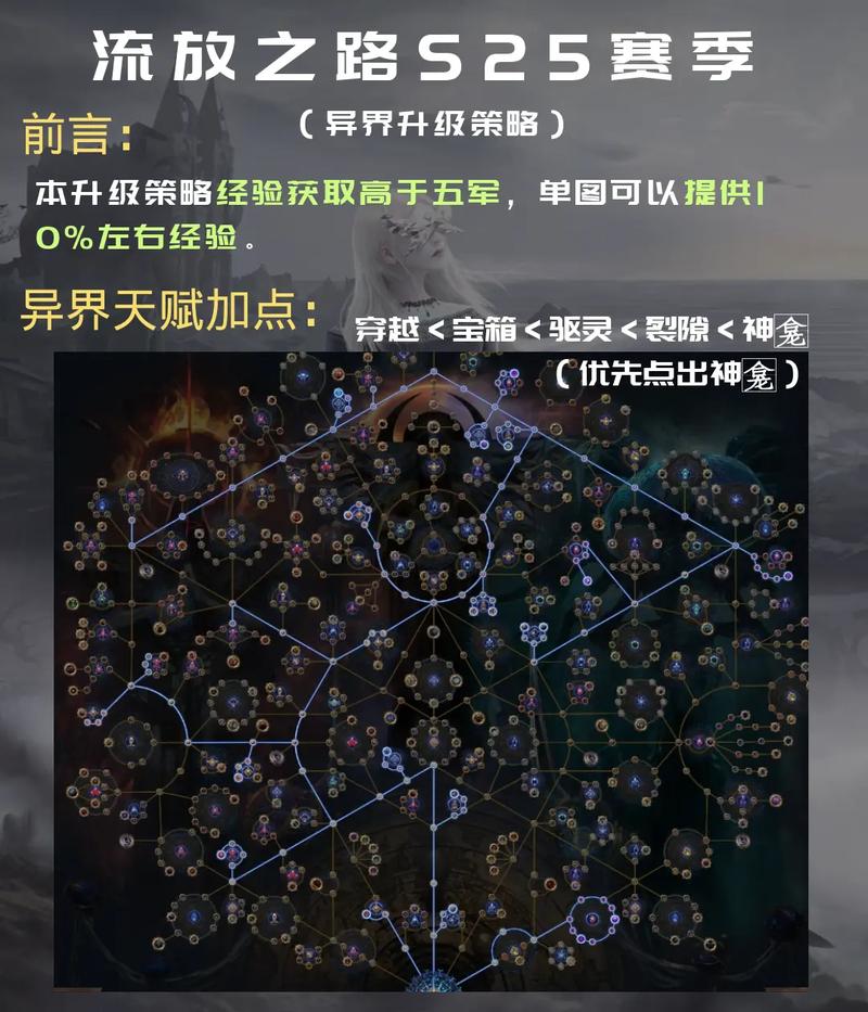 黑暗之潮祭祀天赋加点全攻略！秒变大神的零失误流派解析