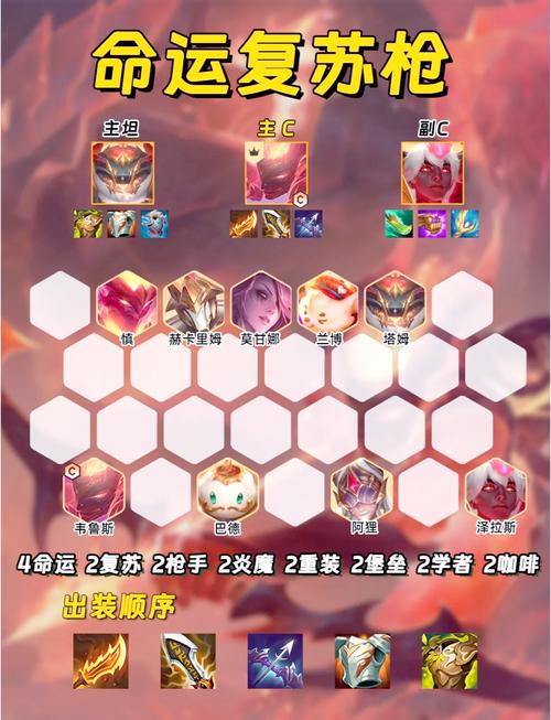 金铲铲之战最强套路大公开！3分钟学会技能升级封神秘籍