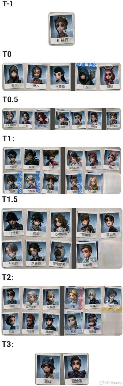 第五人格新手必看！这些规则不看直接送人头！血泪教训整理