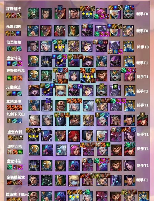 金铲铲之战119版本必看！最强阵容搭配+棋子选择攻略，轻松登顶不翻车！