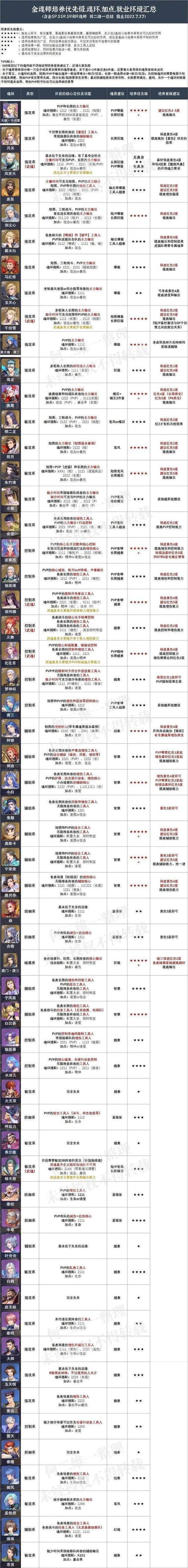 斗罗大陆魂师对决沉香通关秘籍！零失误阵容+魂环搭配全解析