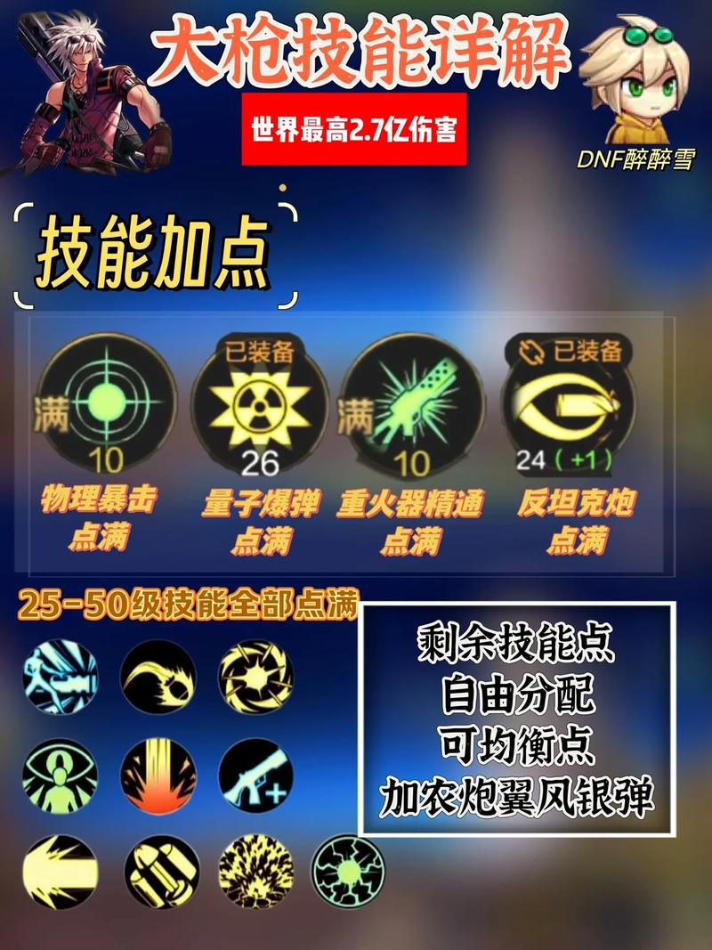 DNF男大枪加点攻略！爆肝实测这套技能秒懂版本答案