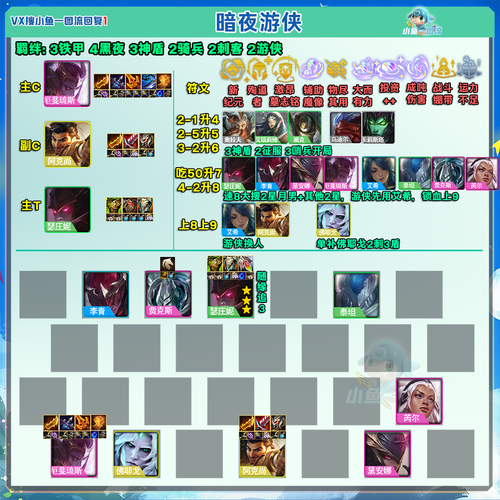 云顶之弈阵容从哪看？血泪总结3大社群推荐，闭眼抄作业稳吃分！