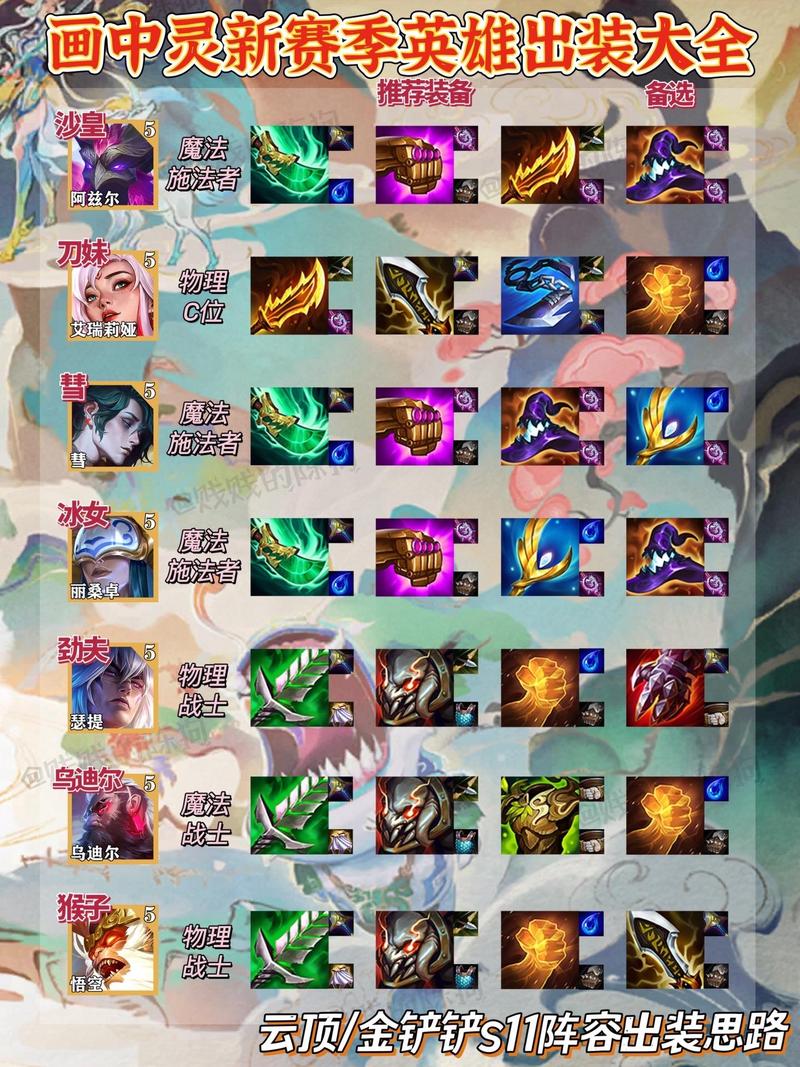 云顶之弈助威币速刷攻略！3分钟教你轻松拿满奖励，萌新必看！