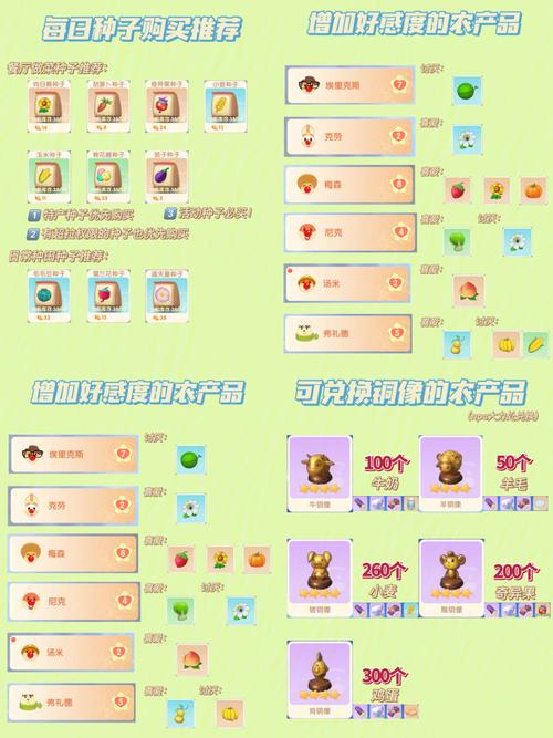 摩尔庄园手游劳动工具使用技巧大公开！充电方法超实用攻略必看