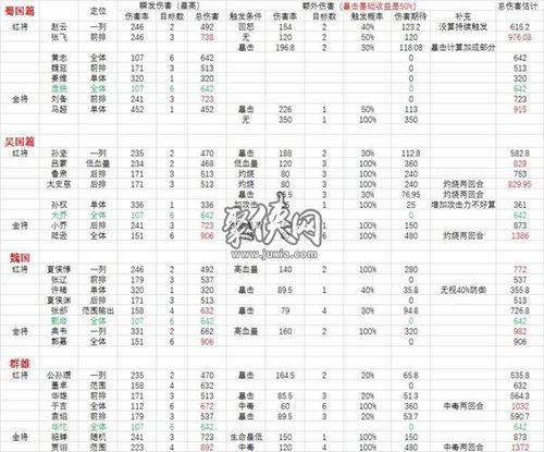 少年三国志2武将装备暴击流！零基础秒变战神攻略