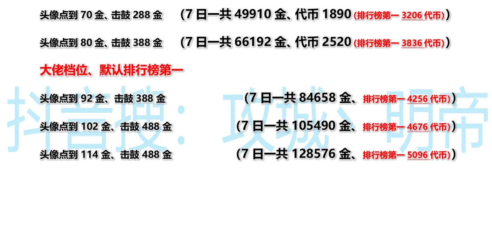 攻城掠地活动升级秘籍！爆肝实测这3个活动让你闭眼冲级