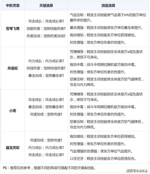 萌宠大作战力量流攻略！零基础秒变大神的冲榜秘籍