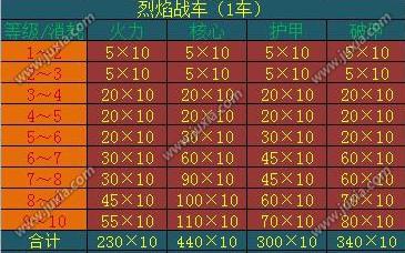 攻城掠地1车喷火技巧！手把手教你秒变战场霸主