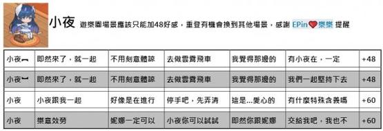 命运神界梦境链接送礼攻略！超全角色好感度速刷技巧