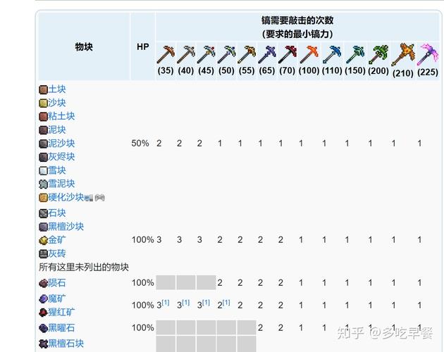 泰拉瑞亚勘探药剂制作全攻略！矿工必备神药，秒挖稀有矿石！