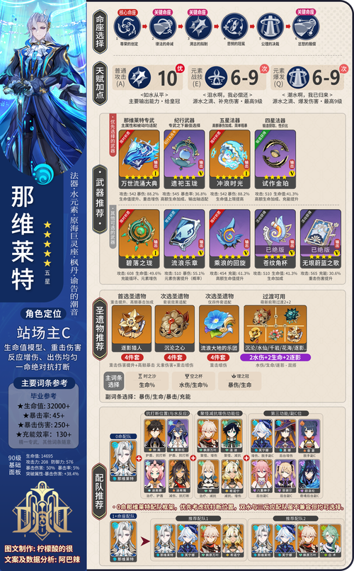 尖叫级干货！原神提瓦特新手必看！保姆级攻略带你轻松闯天下