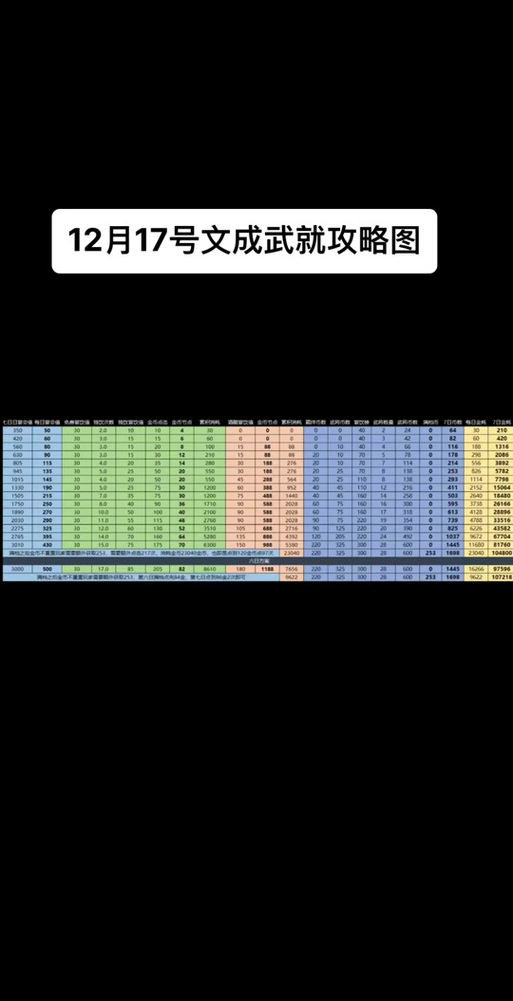 攻城掠地给别人区号超实用攻略！手把手教你快速互黑赢战局