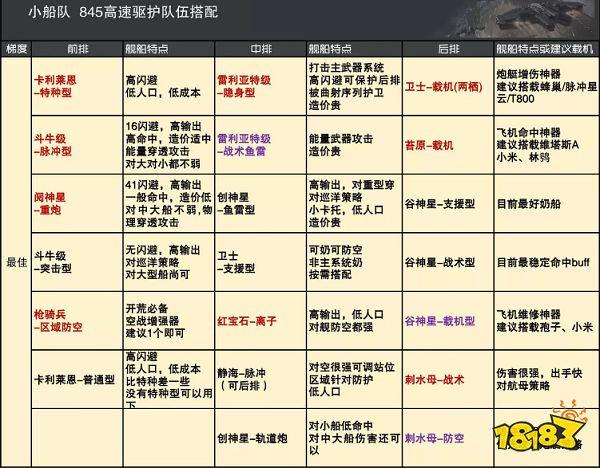 无尽的拉格朗日舰船获取全攻略！这7个技巧让你战力飙升必看