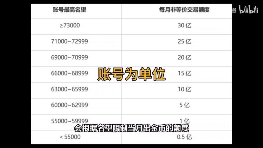 DNF手游黑钻价格大揭秘！每月氪金值不值？这些奖励看完血赚！