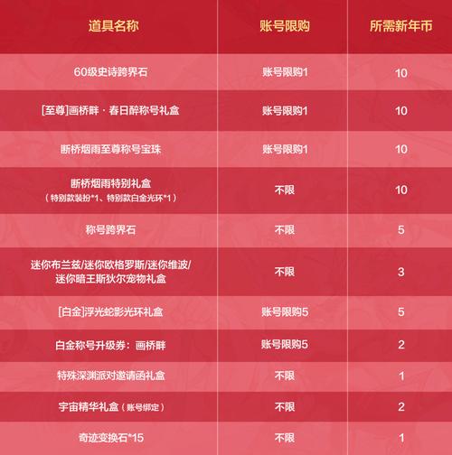 新春福利爆肝整理！明日之后签到奖励到底有多香？辞旧迎新必收烟火特效攻略