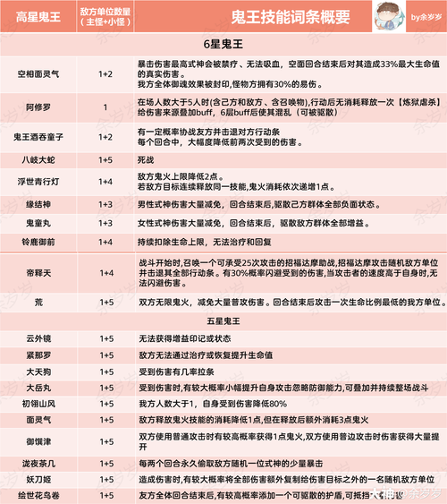 阴阳师超鬼王SP灯攻略！手残党必看的保姆级通关秘籍
