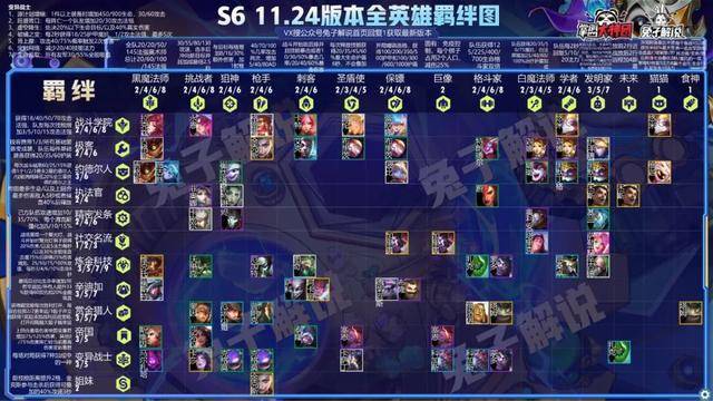 云顶之弈1112版本最强阵容推荐！3套神级搭配轻松上分