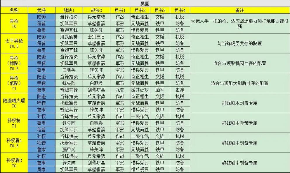 爆哭推荐！三国志战略版PK赛季3套逆天阵容，闭眼吃连败看完直呼666！