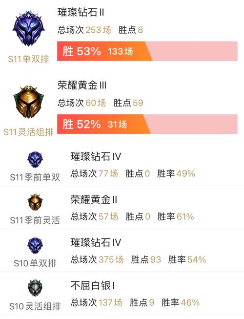 英雄联盟手游添加好友超神教程！手把手教你快速组队上分