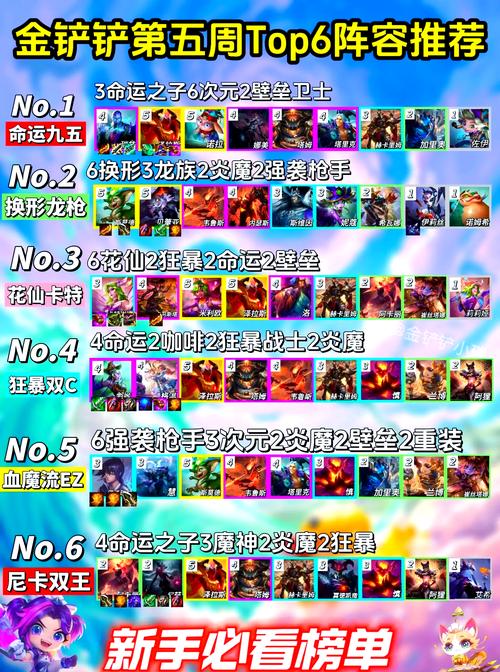 金铲铲之战爱心使者阵容攻略！爆杀流套路轻松上分，手残党闭眼抄作业！