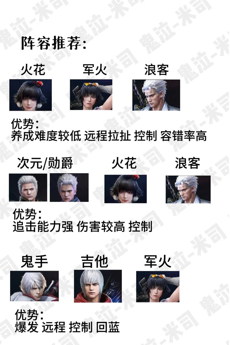 鬼泣巅峰之战角色获取必看！零氪党也能轻松拿下顶级战神