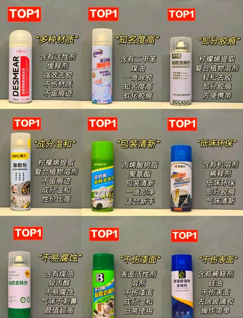 神了！魔法橡胶竟然能解决这些痛点？超实用妙用清单大公开