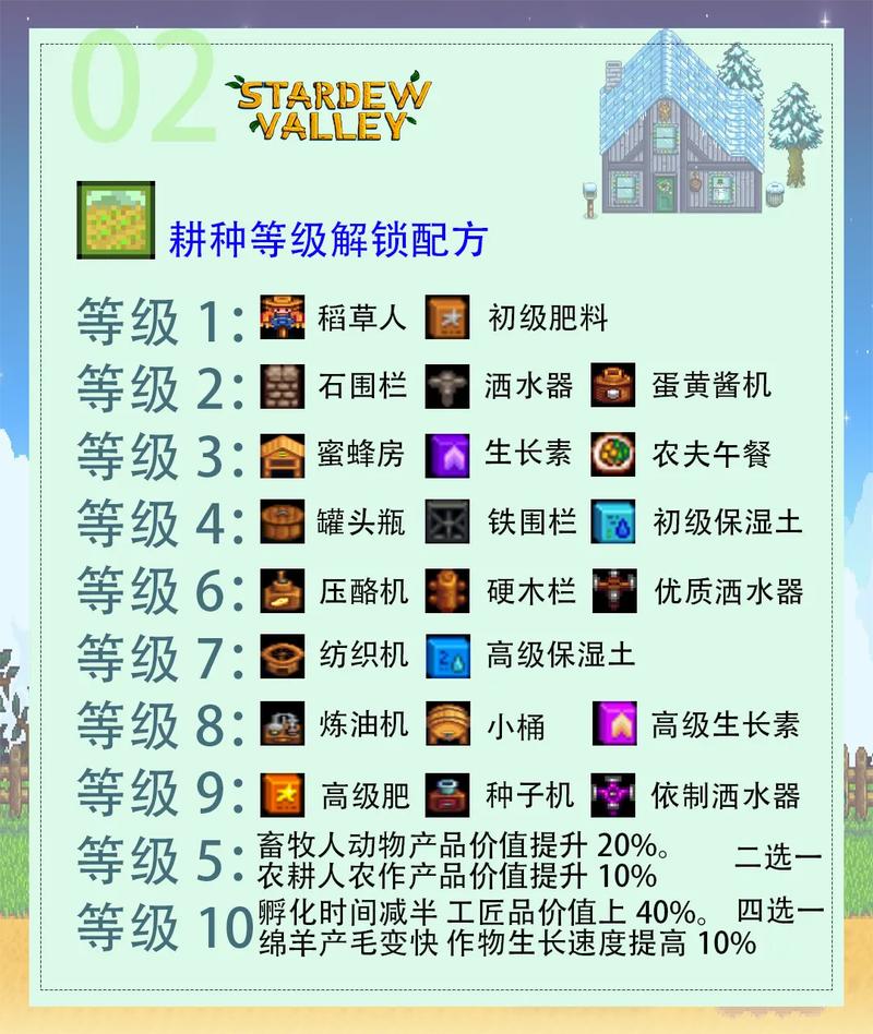 星露谷物语新手必看！耕种技能隐藏升级条件大揭秘