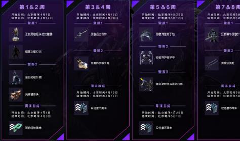 星际战甲主线做完必看！隐藏奖励超全盘点，错过血亏！