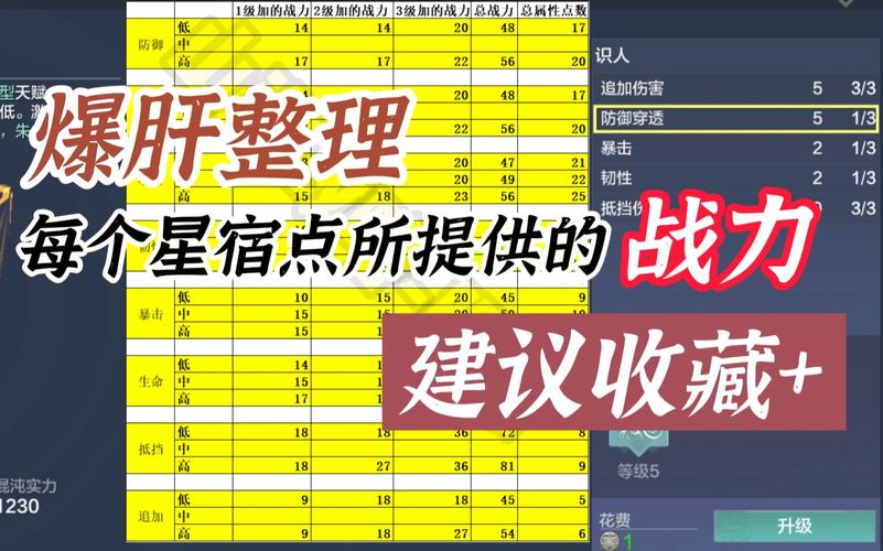 爆肝实测！失落的方舟升装技巧全公开，战力翻倍必看攻略