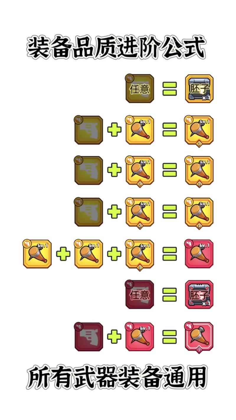 弹壳特攻队神装攻略！装备选择独家技巧，战力飙升100%必看！