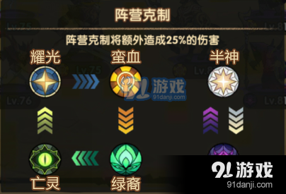 必看！遇见龙元素阵营克制全解析，一图看懂元素战局 secets