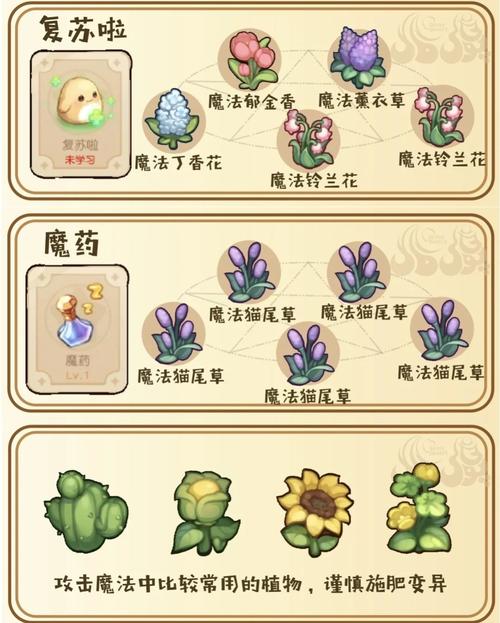 爆肝整理！奥比岛精灵魔法配方+植物搭配绝美攻略，手残党也能速成仙女岛！