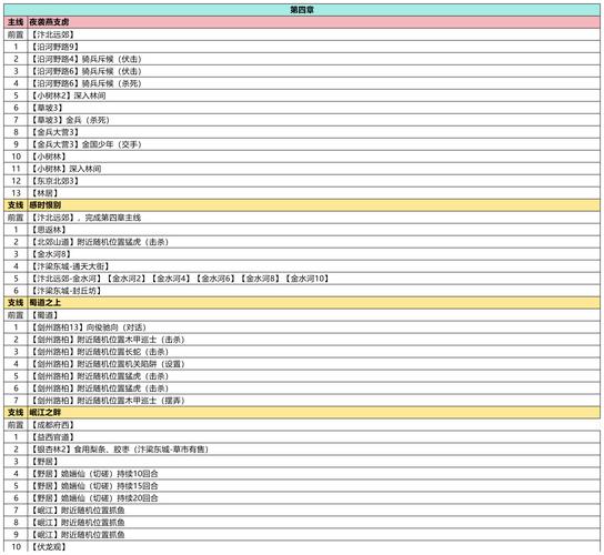 爆哭通过！武侠群英会通关秘籍大公开，手残党狂喜！
