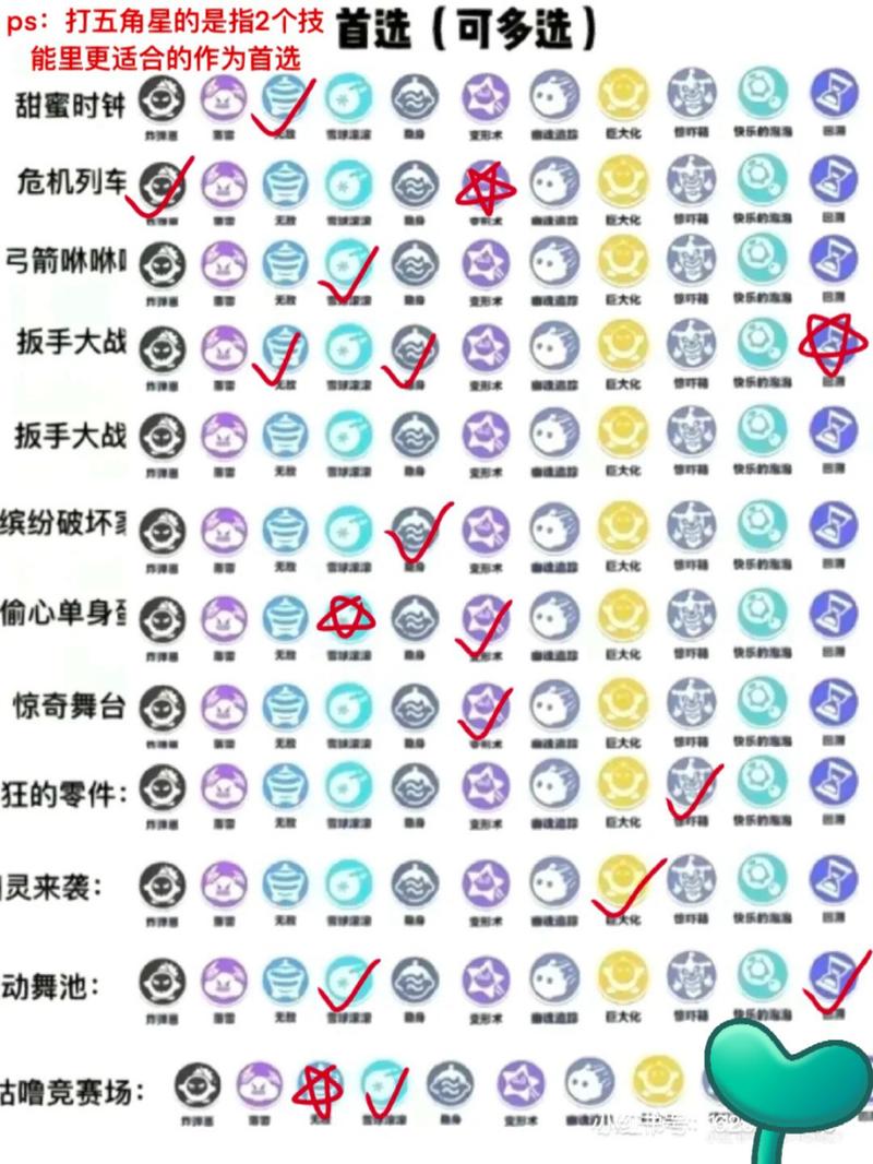 蛋仔派对疯狂乱斗技能解析！必看活动技能超全攻略助战