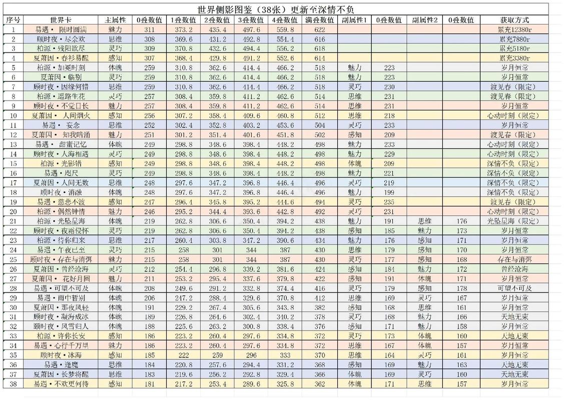 爆肝实测！世界之外藏品升级超神技巧，这篇必须收！