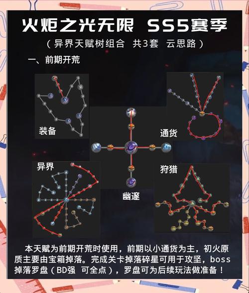 爆哭后悔！火炬之光无限天赋更换技巧太实用了附详细教程