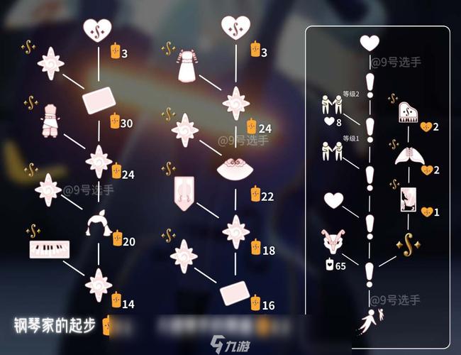 光遇飞翔季先祖导航员位置+兑换图一览！超详细路线+必看技巧