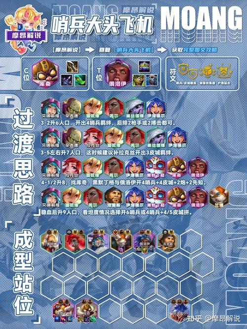 突击队阵容怎么选？5套神级搭配助你轻松碾压战场！