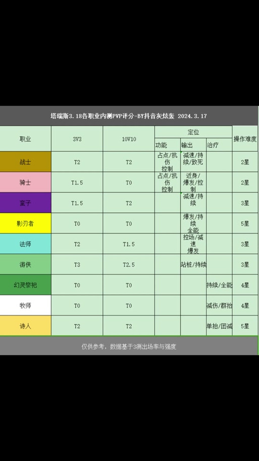 塔瑞斯世界全服排名查询大揭秘！手把手教你稳坐排行榜！