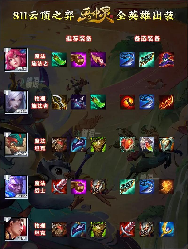 云顶之弈S10亚索装备推荐！这套神装让你轻松成为版本战神