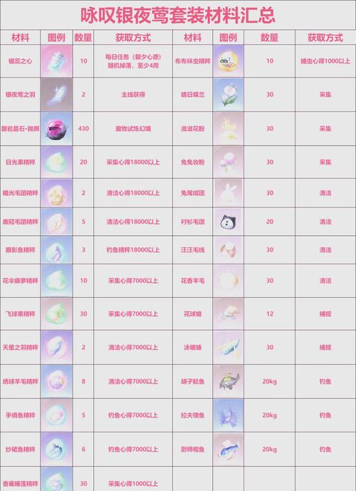 断浪长鳍突破必看！零氪党也能轻松毕业的材料清单