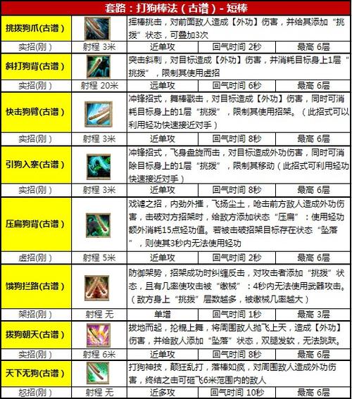虫师技能强度实测！这些超神套路让对手一秒破防