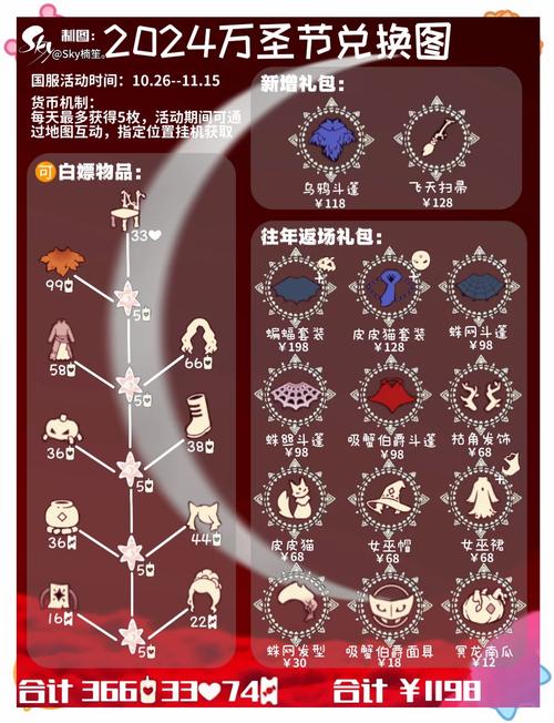 绝密！2023光遇万圣节开门暗号速记清单，手慢无！