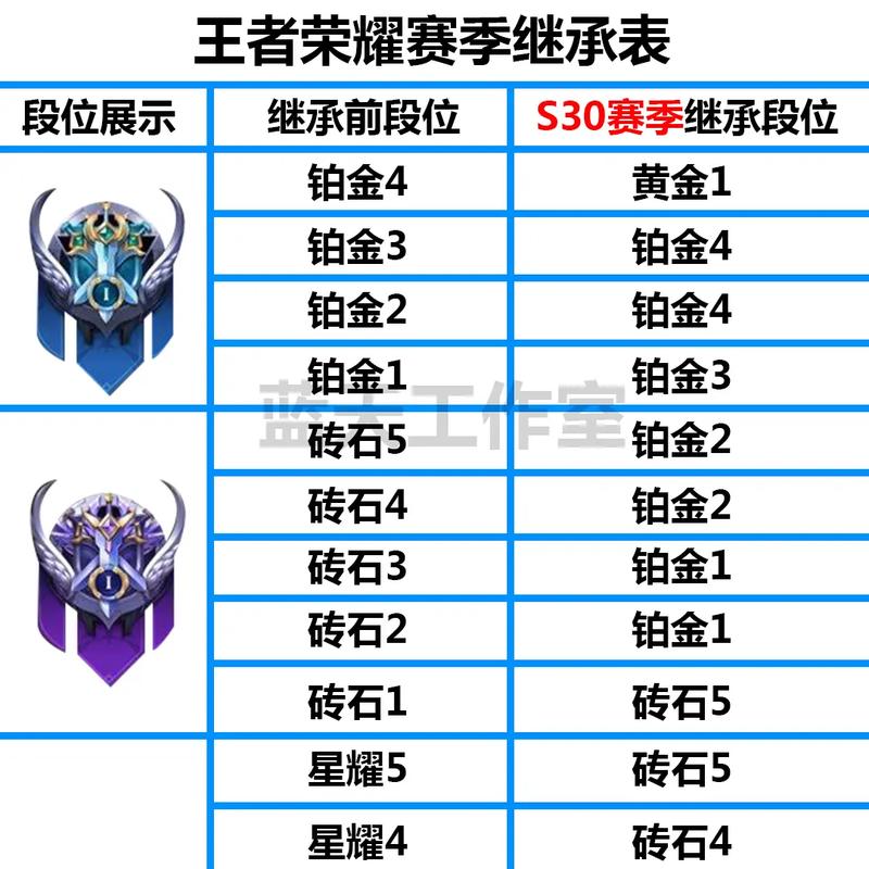 王者荣耀S27赛季切换必看！继承规则血泪教训，老玩家看完直呼后悔！