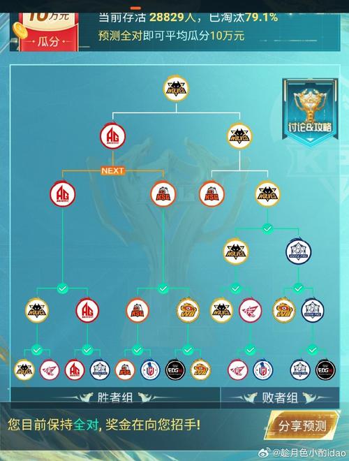 诺亚之心雷霆队阵容攻略！超神搭配教你秒变团战王者