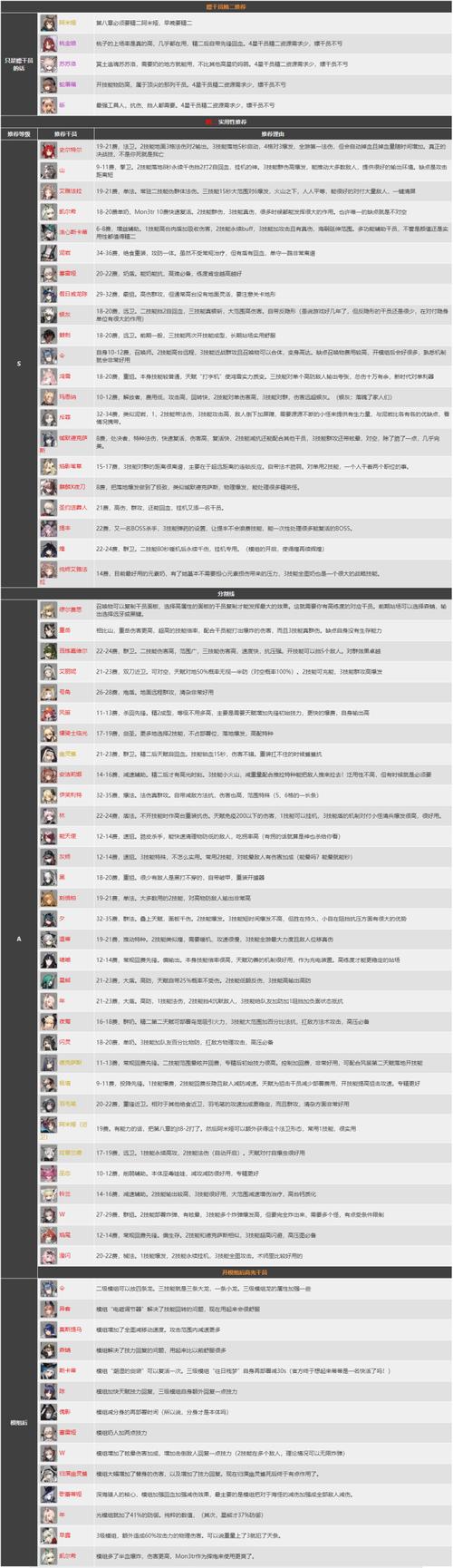 爆哭推荐!明日方舟剧作家BOSS零失误打法,萌新3次必过攻略